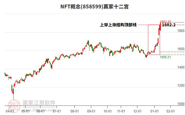 858599NFT贏家十二宮工具 858599NFT贏家十二宮工具
