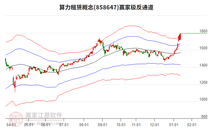 858647算力租賃贏家極反通道工具 858647算力租賃贏家極反通道工具