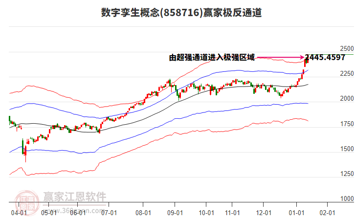 858716數(shù)字孿生贏家極反通道工具 858716數(shù)字孿生贏家極反通道工具