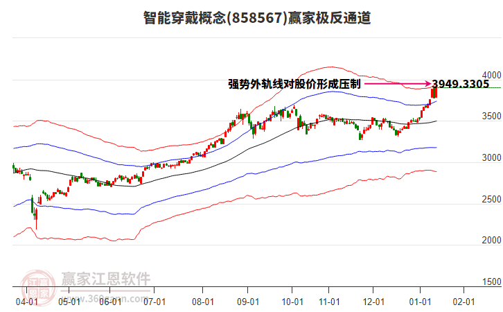 858567智能穿戴贏家極反通道工具 858567智能穿戴贏家極反通道工具