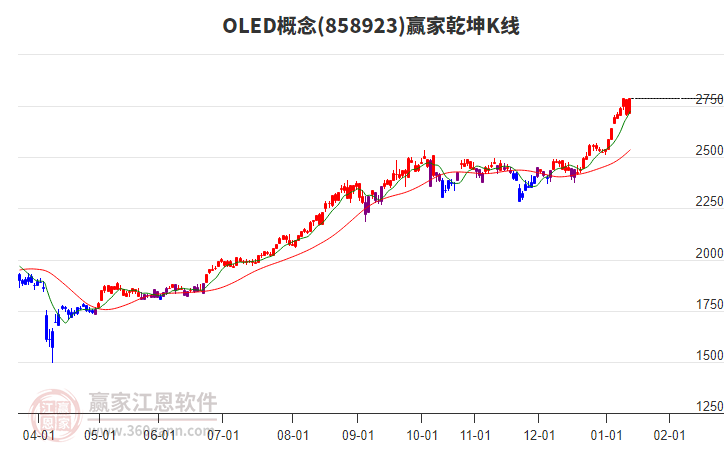 858923OLED贏家乾坤K線(xiàn)工具