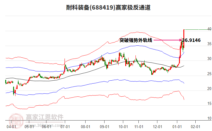 688419耐科裝備贏家極反通道工具 688419耐科裝備贏家極反通道工具