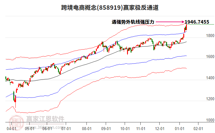 858919跨境電商贏家極反通道工具 858919跨境電商贏家極反通道工具