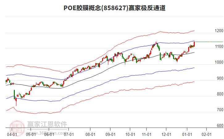 858627POE膠膜贏家極反通道工具