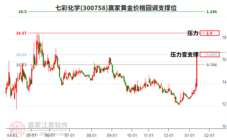 七彩化學(xué) 七彩化學(xué)