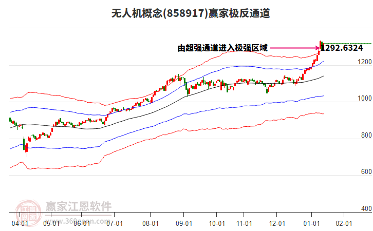 858917無人機(jī)贏家極反通道工具
