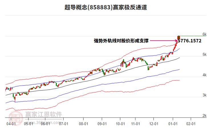 858883超導(dǎo)贏家極反通道工具