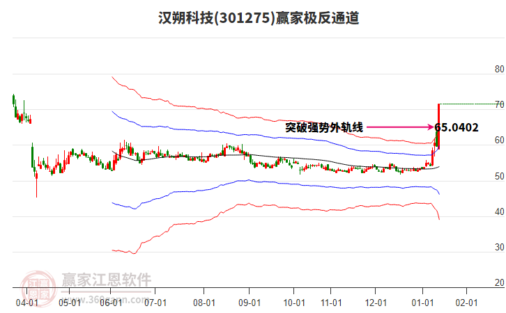 301275漢朔科技贏家極反通道工具 301275漢朔科技贏家極反通道工具