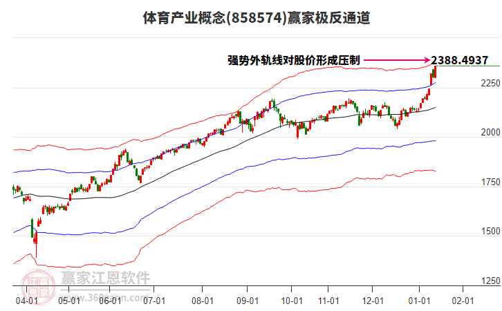 858574體育產(chǎn)業(yè)贏家極反通道工具