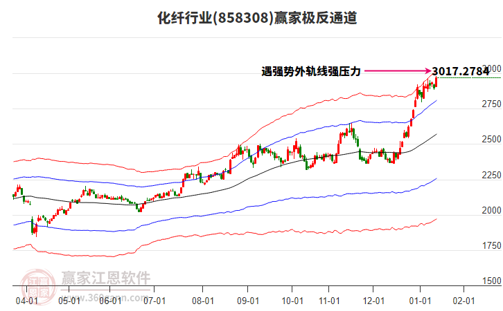 858308化纖贏家極反通道工具 858308化纖贏家極反通道工具