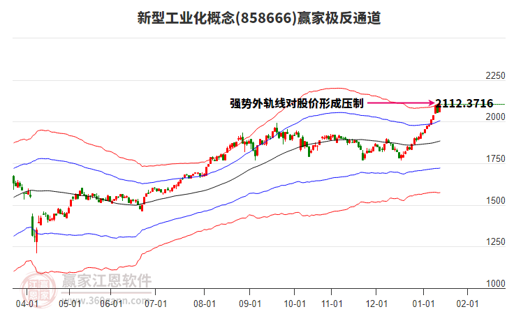 858666新型工業(yè)化贏家極反通道工具 858666新型工業(yè)化贏家極反通道工具