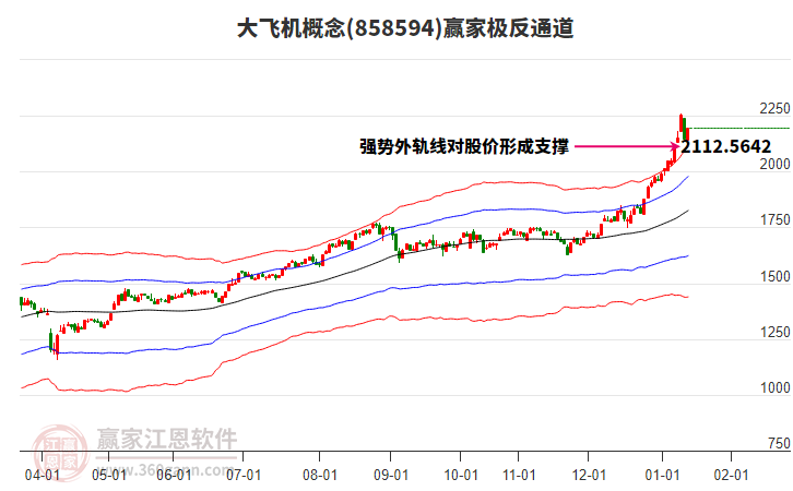 858594大飛機贏家極反通道工具 858594大飛機贏家極反通道工具