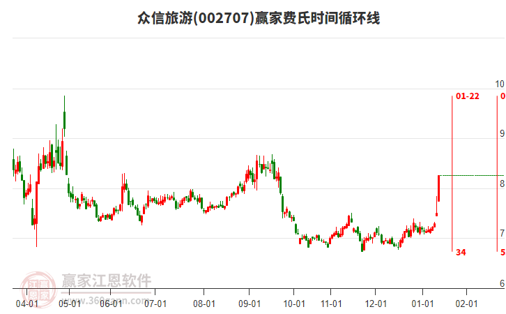 眾信旅游 眾信旅游