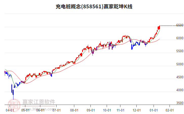 858561充電樁贏家乾坤K線工具 858561充電樁贏家乾坤K線工具