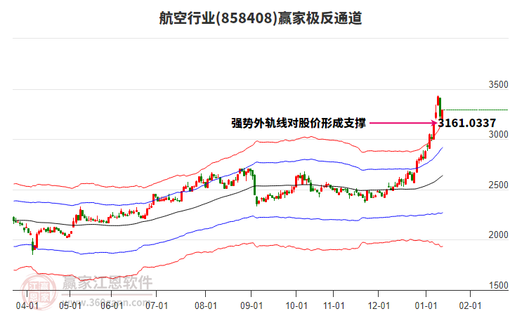 858408航空贏家極反通道工具 858408航空贏家極反通道工具