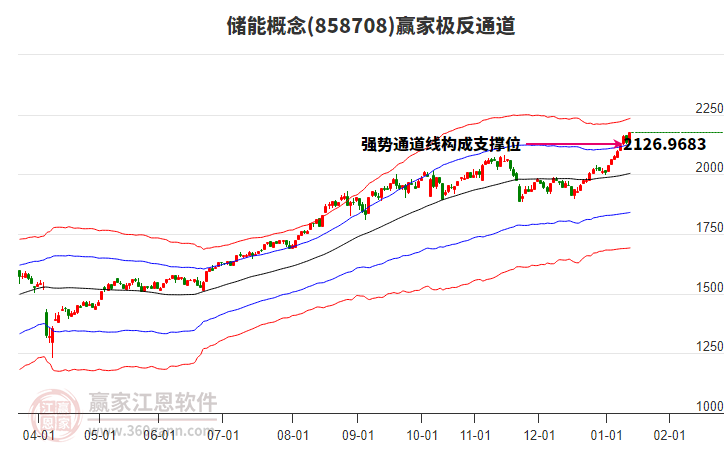 儲(chǔ)能 儲(chǔ)能