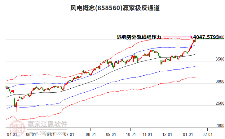 858560風電贏家極反通道工具