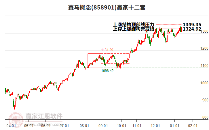 858901賽馬贏家十二宮工具