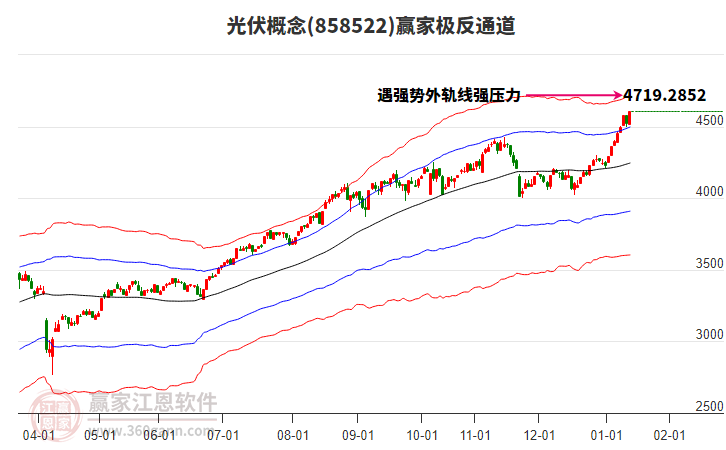 858522光伏贏家極反通道工具
