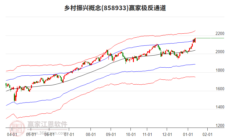858933鄉(xiāng)村振興贏家極反通道工具 858933鄉(xiāng)村振興贏家極反通道工具