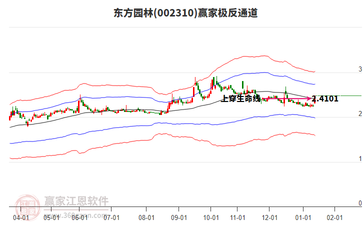 002310東方園林贏家極反通道工具