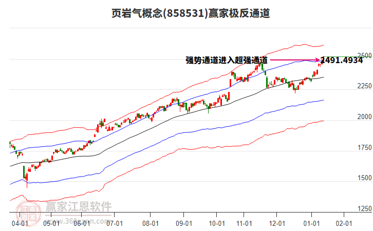 858531頁巖氣贏家極反通道工具