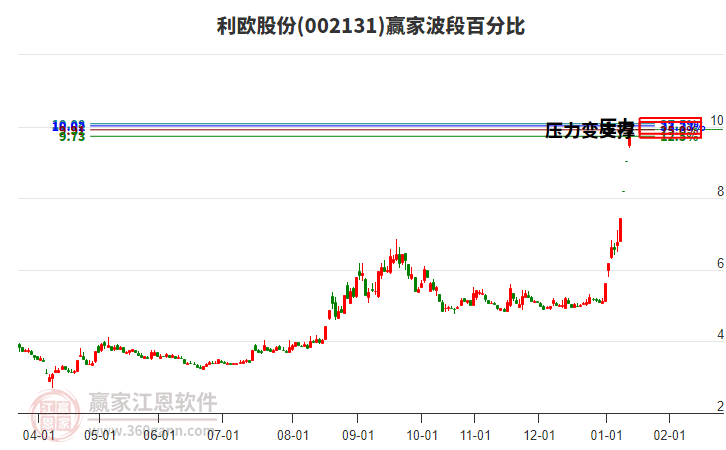 利歐股份 利歐股份