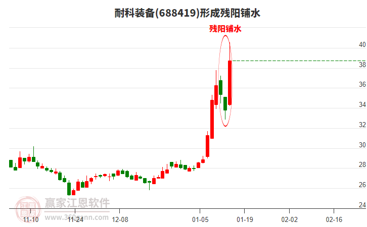 耐科裝備形成殘陽鋪水形態(tài) 耐科裝備形成殘陽鋪水形態(tài)