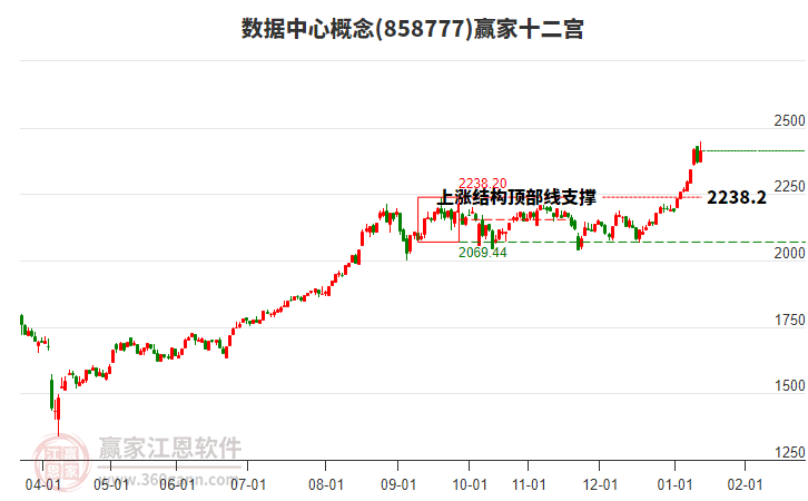 858777數(shù)據(jù)中心贏家十二宮工具 858777數(shù)據(jù)中心贏家十二宮工具