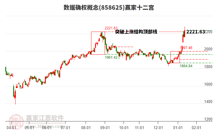 858625數(shù)據(jù)確權(quán)贏家十二宮工具 858625數(shù)據(jù)確權(quán)贏家十二宮工具