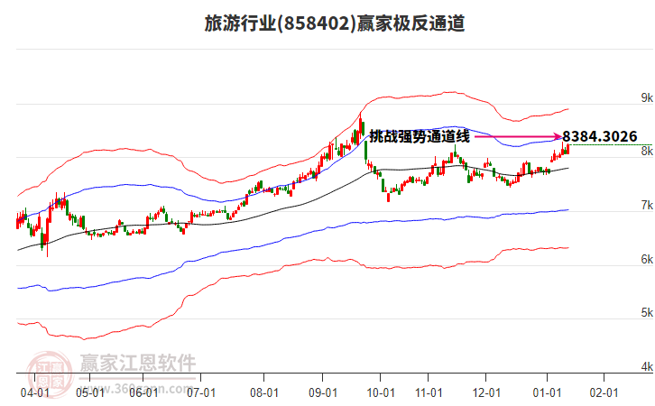 858402旅游贏家極反通道工具 858402旅游贏家極反通道工具