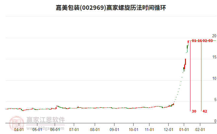 002969嘉美包裝螺旋歷法時(shí)間循環(huán)工具