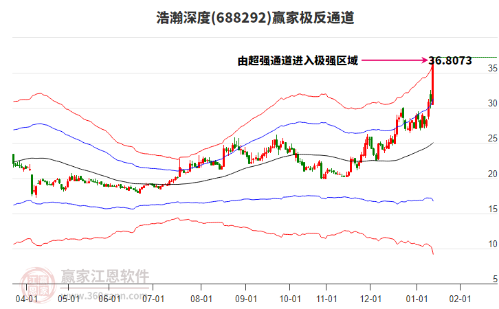 688292浩瀚深度贏(yíng)家極反通道工具