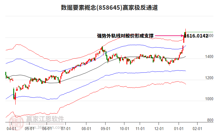 858645數(shù)據(jù)要素贏(yíng)家極反通道工具