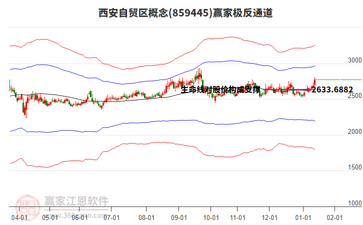 859445西安自貿(mào)區(qū)贏家極反通道工具