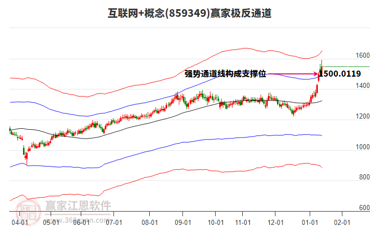 859349互聯(lián)網(wǎng)+贏家極反通道工具 859349互聯(lián)網(wǎng)+贏家極反通道工具