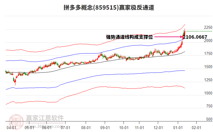 859515拼多多贏家極反通道工具 859515拼多多贏家極反通道工具