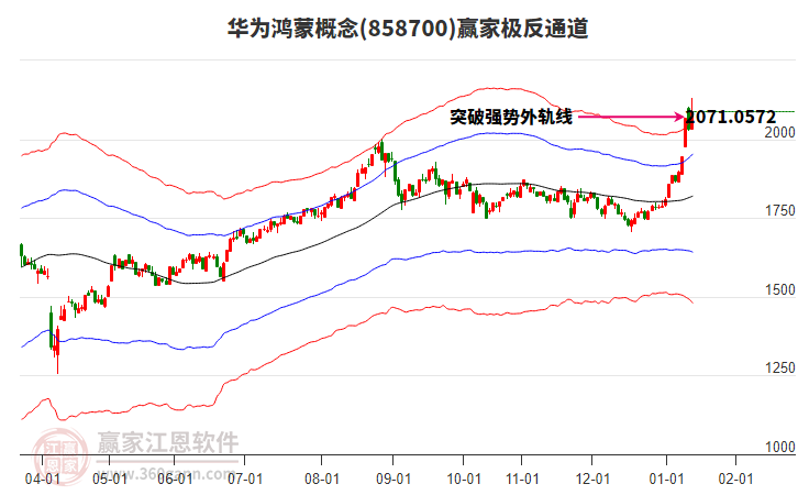 858700華為鴻蒙贏家極反通道工具 858700華為鴻蒙贏家極反通道工具
