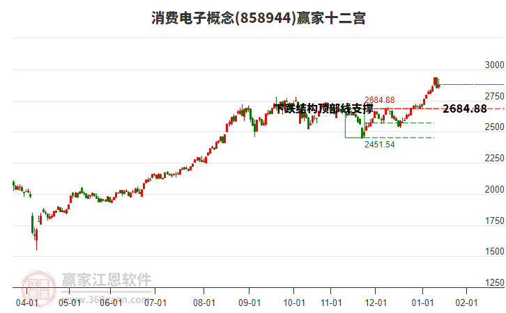 858944消費(fèi)電子贏家十二宮工具 858944消費(fèi)電子贏家十二宮工具