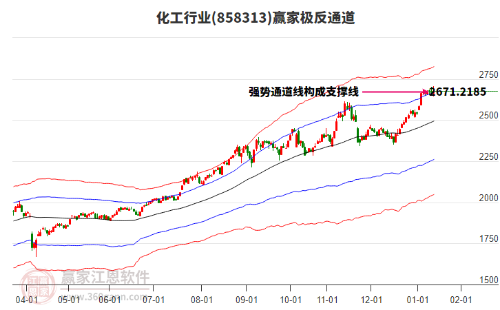 858313化工贏家極反通道工具 858313化工贏家極反通道工具
