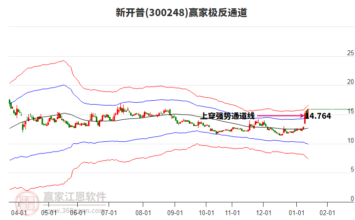 300248新開普贏家極反通道工具
