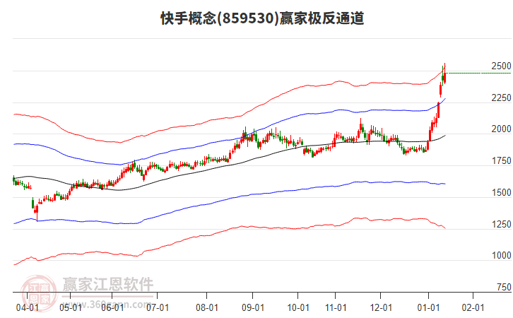 859530快手贏家極反通道工具