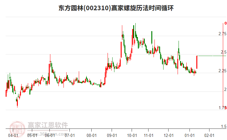 002310東方園林螺旋歷法時間循環(huán)工具