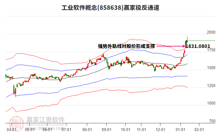 858638工業(yè)軟件贏家極反通道工具 858638工業(yè)軟件贏家極反通道工具