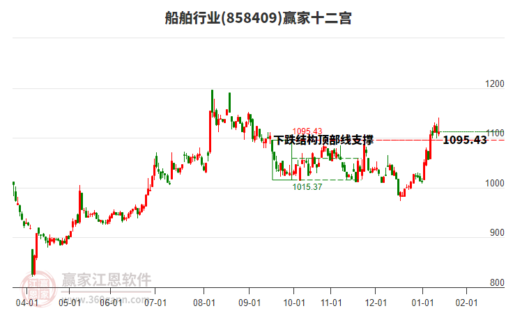858409船舶贏家十二宮工具
