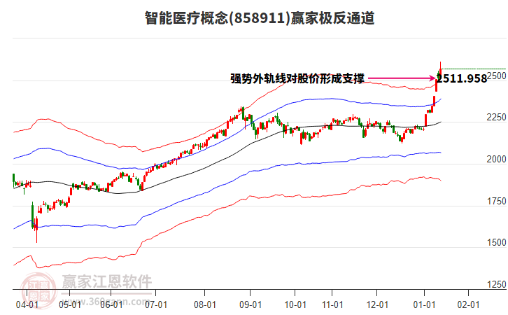 858911智能醫(yī)療贏家極反通道工具 858911智能醫(yī)療贏家極反通道工具