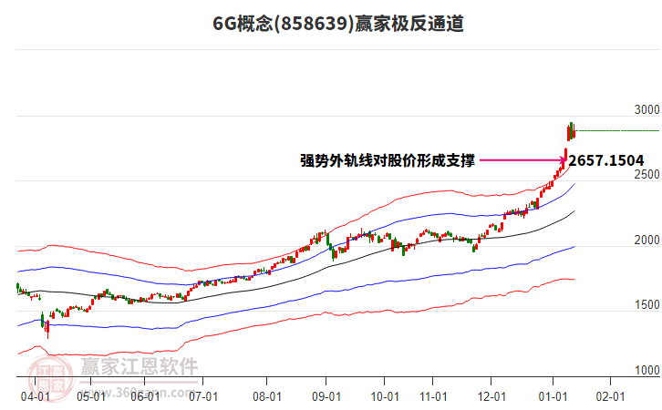 8586396G贏家極反通道工具