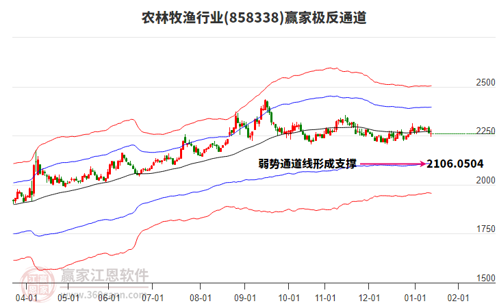 858338農(nóng)林牧漁贏家極反通道工具 858338農(nóng)林牧漁贏家極反通道工具