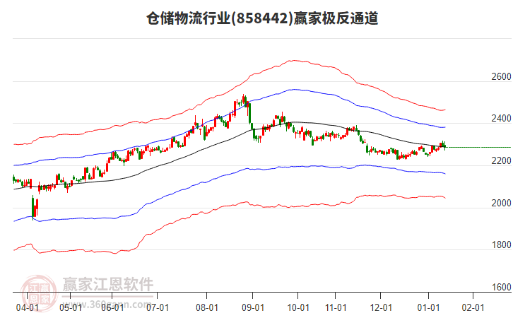 858442倉(cāng)儲(chǔ)物流贏家極反通道工具 858442倉(cāng)儲(chǔ)物流贏家極反通道工具