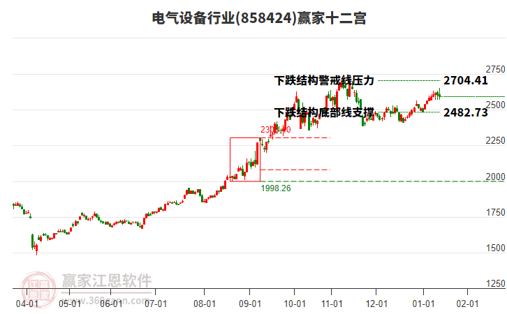 858424電氣設(shè)備贏家十二宮工具 858424電氣設(shè)備贏家十二宮工具